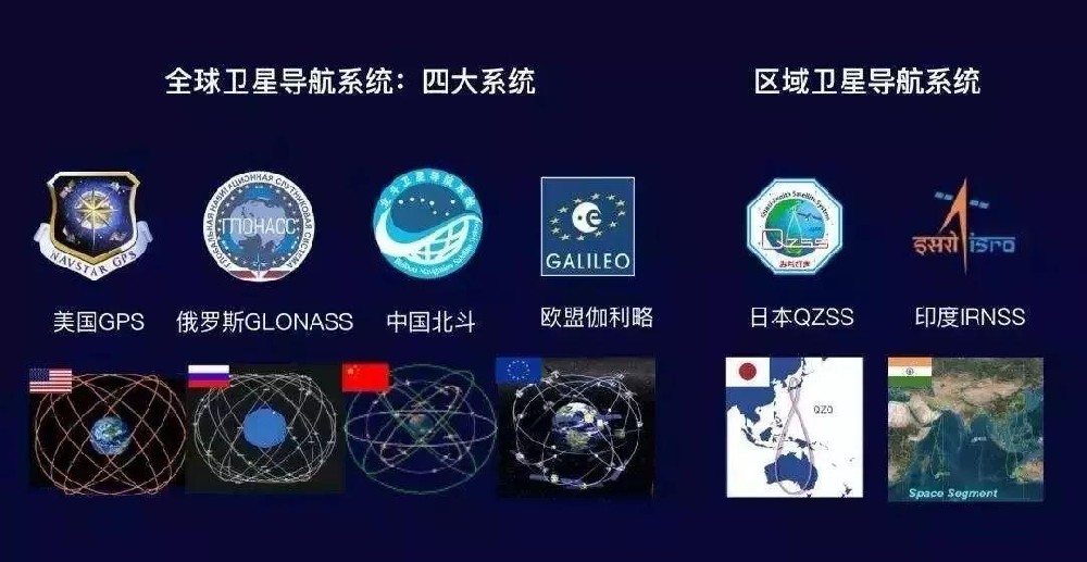 雙星GNSS定位技術(shù)